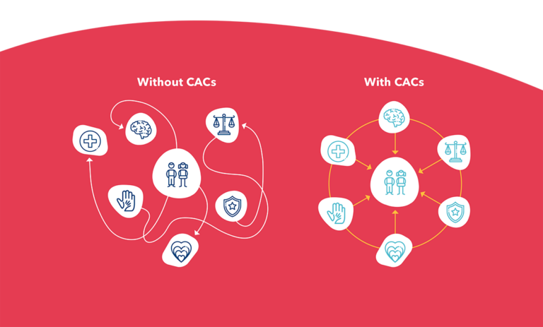 cac.red.graphic